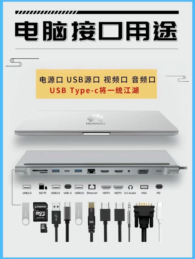 笔记本电脑上有几种插口
