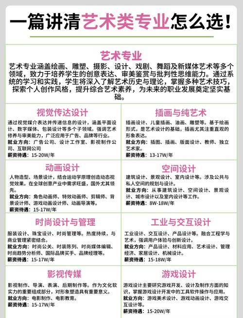 家境普通的美术生,选什么专业比较好?