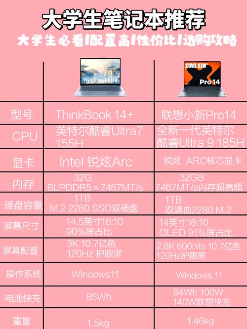 笔记本电脑哪些比较好