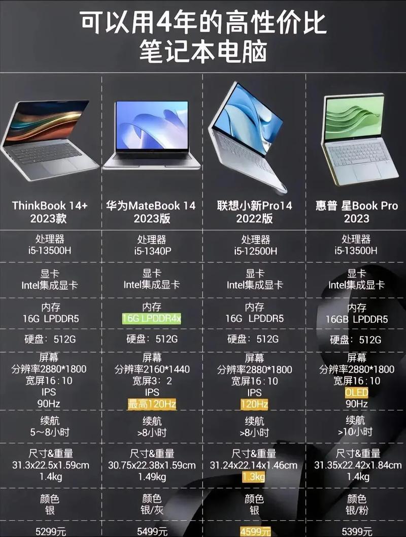 2025可升级的笔记本电脑推荐
