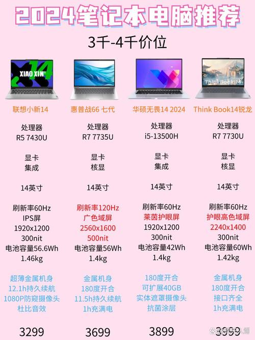2023年4千『5』千的笔记本电脑选购指南。