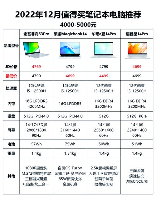 5000元左右的笔记本电脑哪个性价比高推荐