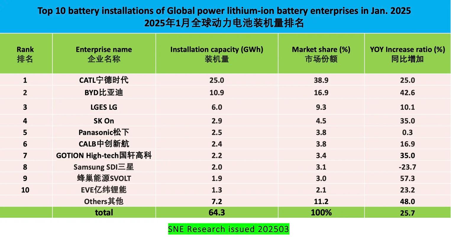 2025年前十笔记本电池品牌排名