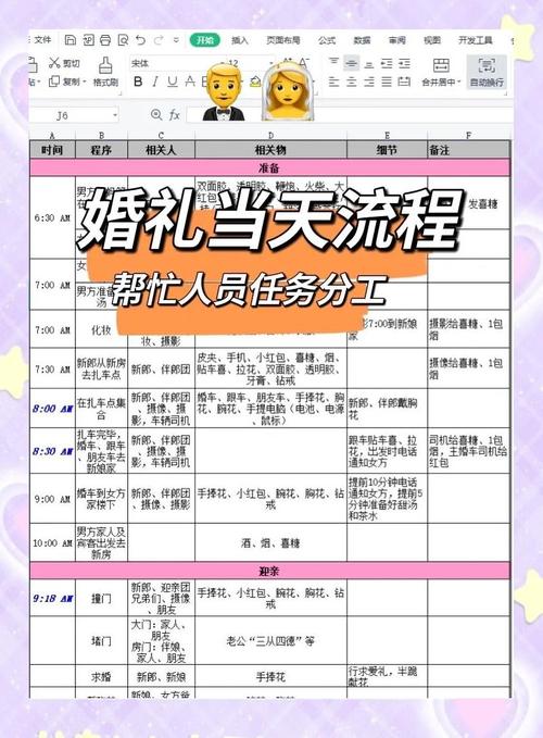 婚礼策划宝典如何进行婚礼人员分工