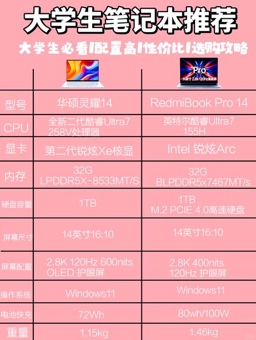 运行办公软件流畅的笔记本电脑推荐