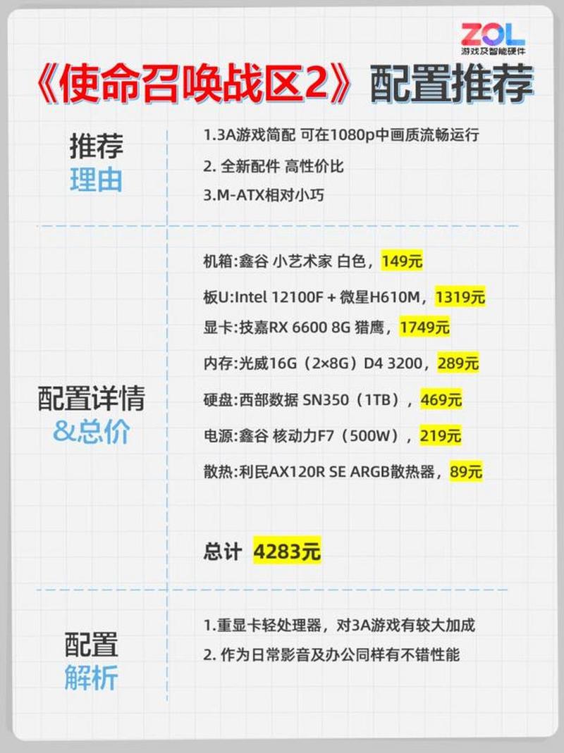 我这个配置能玩风暴战区吗?