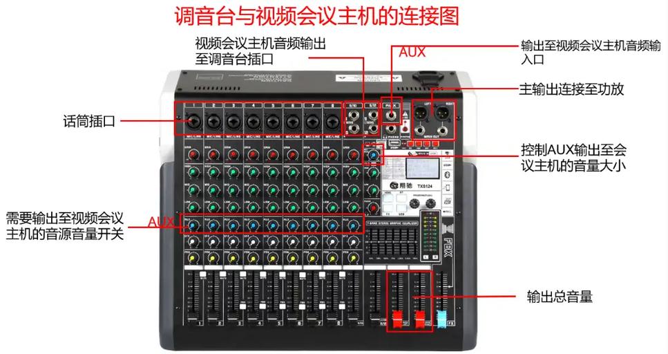 电脑如何连调音台调音台的声音怎么输入到电脑