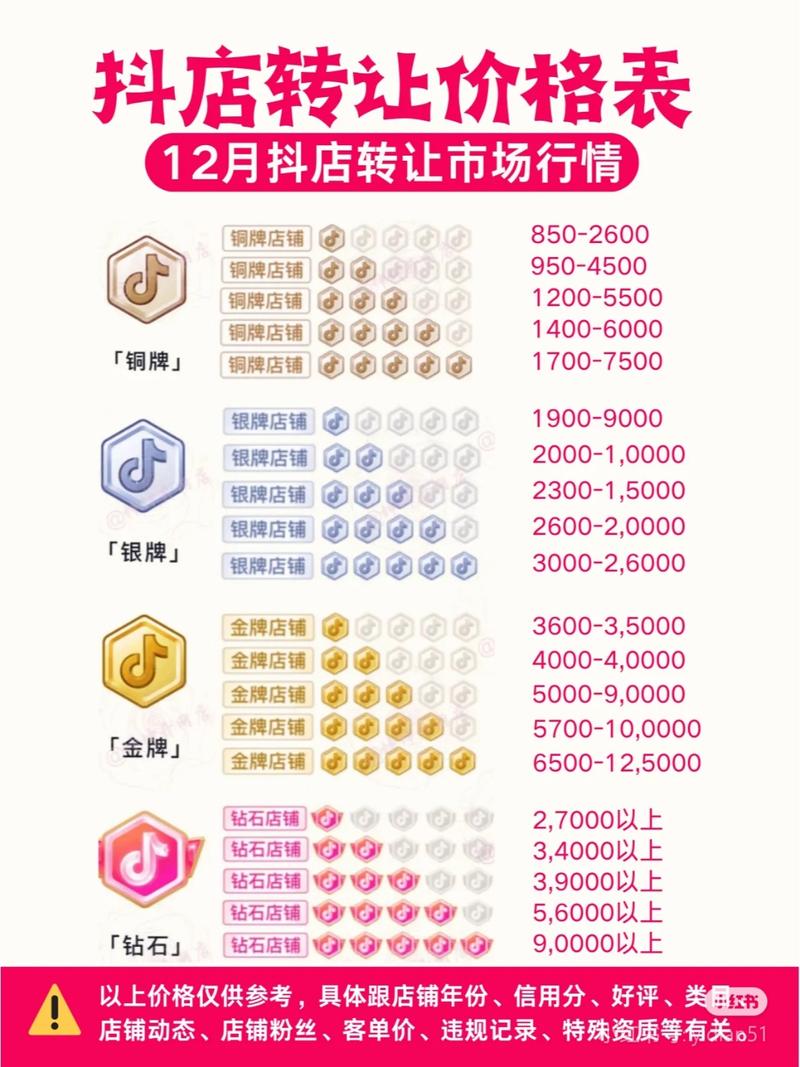 抖音月付能买什么东西?抖音月付支持哪些商家?