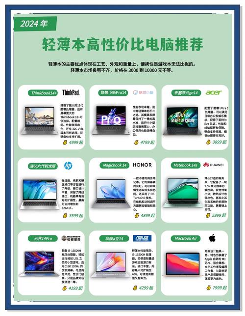 轻薄本还是游戏本?2024大学生电脑选购避坑指南