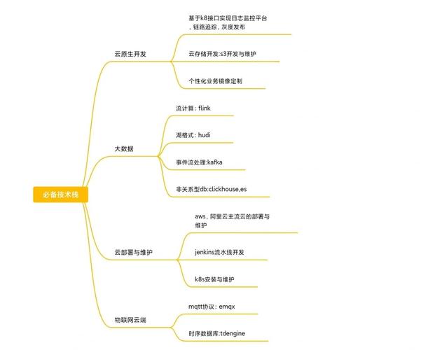 学编程需要什么电脑做编程需要什么配置的电脑