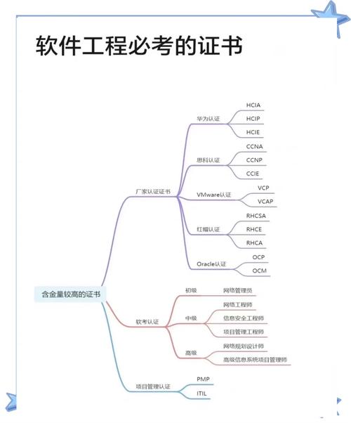Java软件工程师的具体职责是什么?