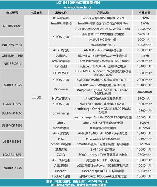 lg18650he4最建议买的三个系列