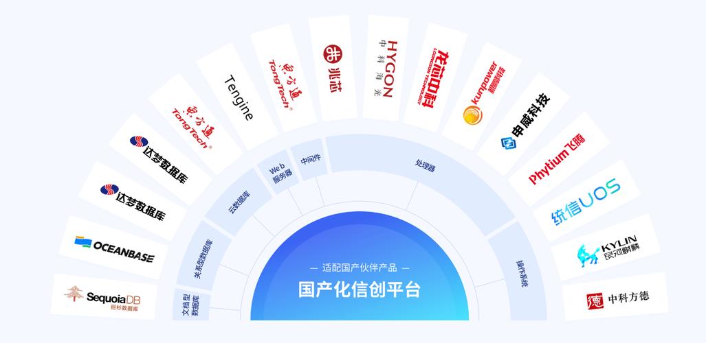 中望cad怎么开启硬件加速