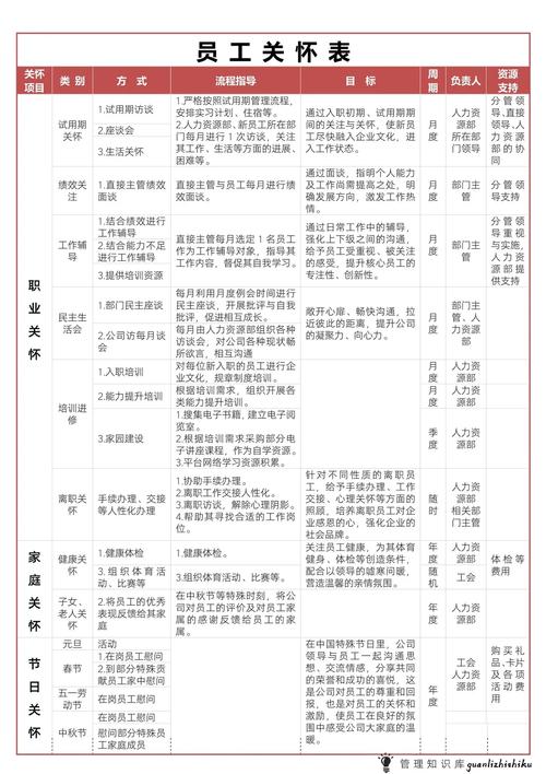 没有防疫预算,如何体现员工关怀?
