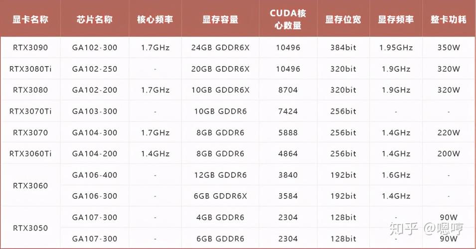 2021年各品牌搭载RTX30系显卡游戏笔记本电脑选购攻略