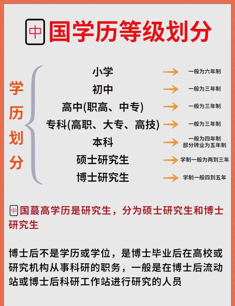 能介绍几个学历比较高的博主吗?