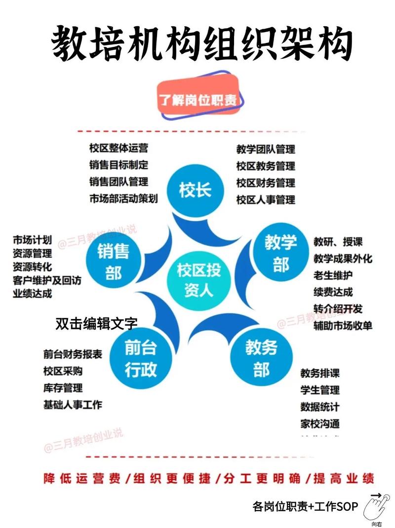 2024年,几款国内主流教培管理系统对比