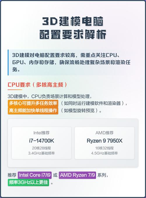 电脑什么配置使用3d软件3d建模电脑配置