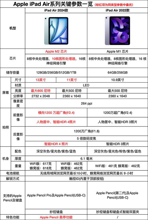 电脑排名榜笔记本前十名性价比13寸