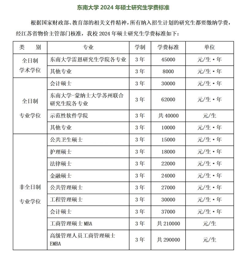 2024年西北大学奖学金多少钱