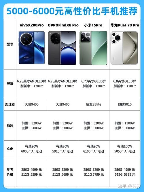 2024年预算5000到6000左右高性价比笔记本电脑推荐排名榜(7月版...