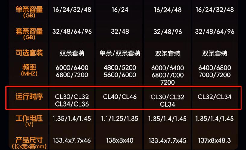 笔记本电脑内存怎么选?笔记本电脑内存多大最合适?