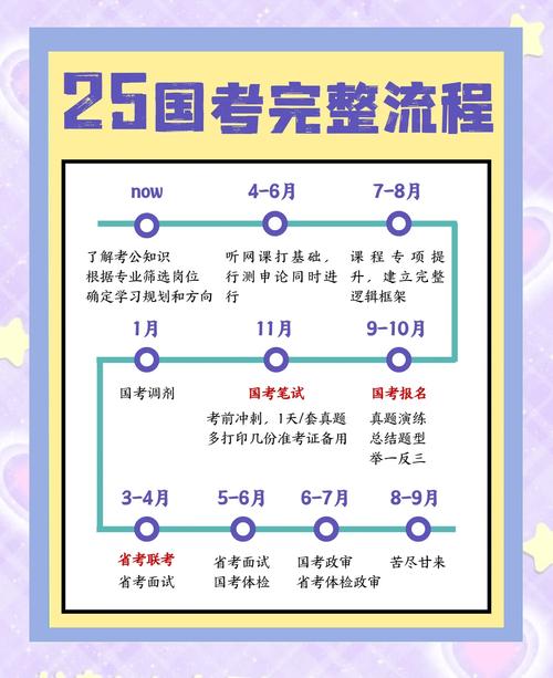 国考报名的照片要求