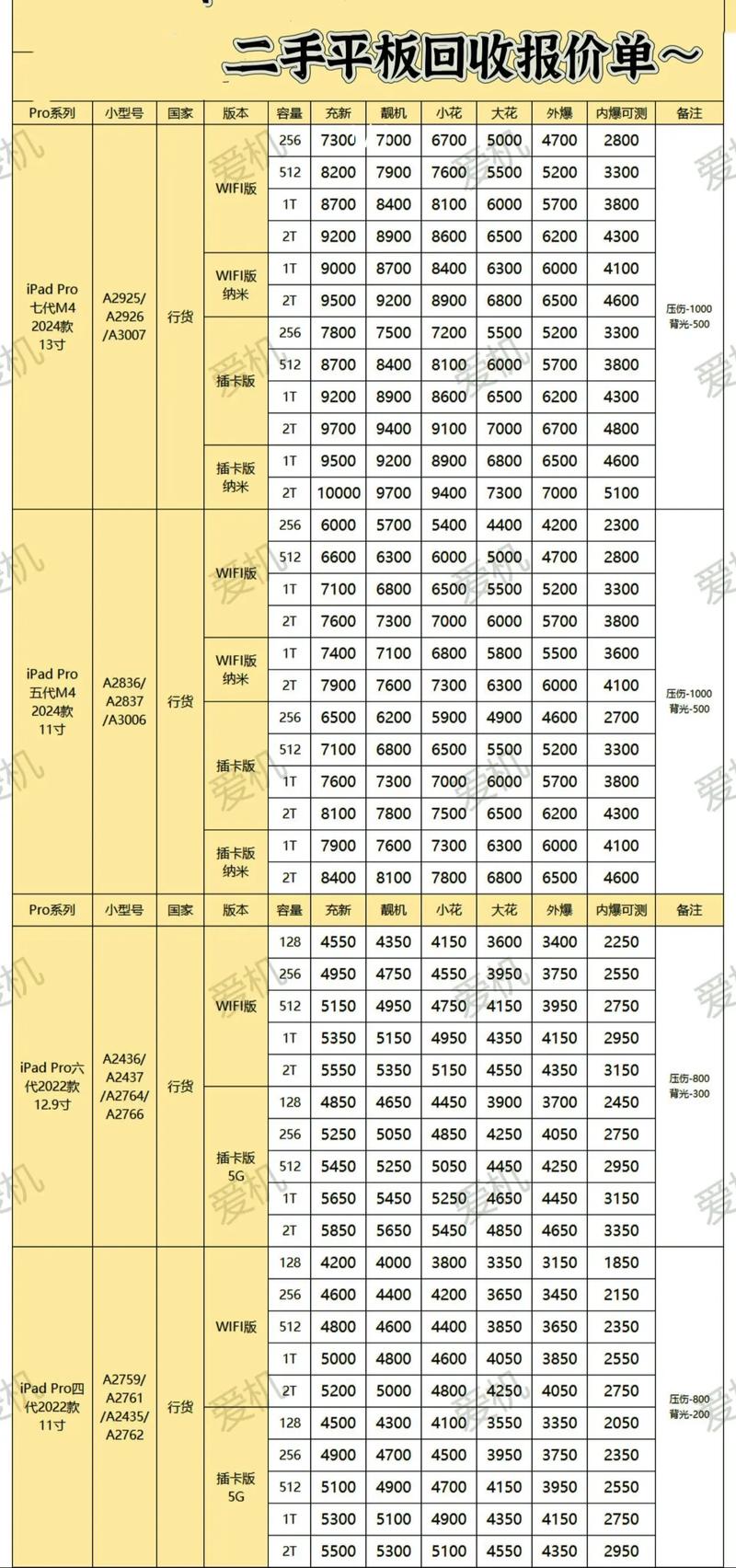 财管专业笔记本电脑配置财务管理应配置什么样的电脑