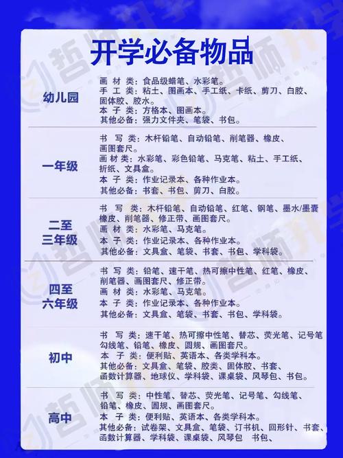 丹麦留学需要带什么