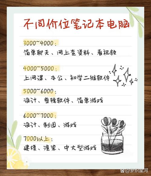 工科大一新生笔记本电脑推荐