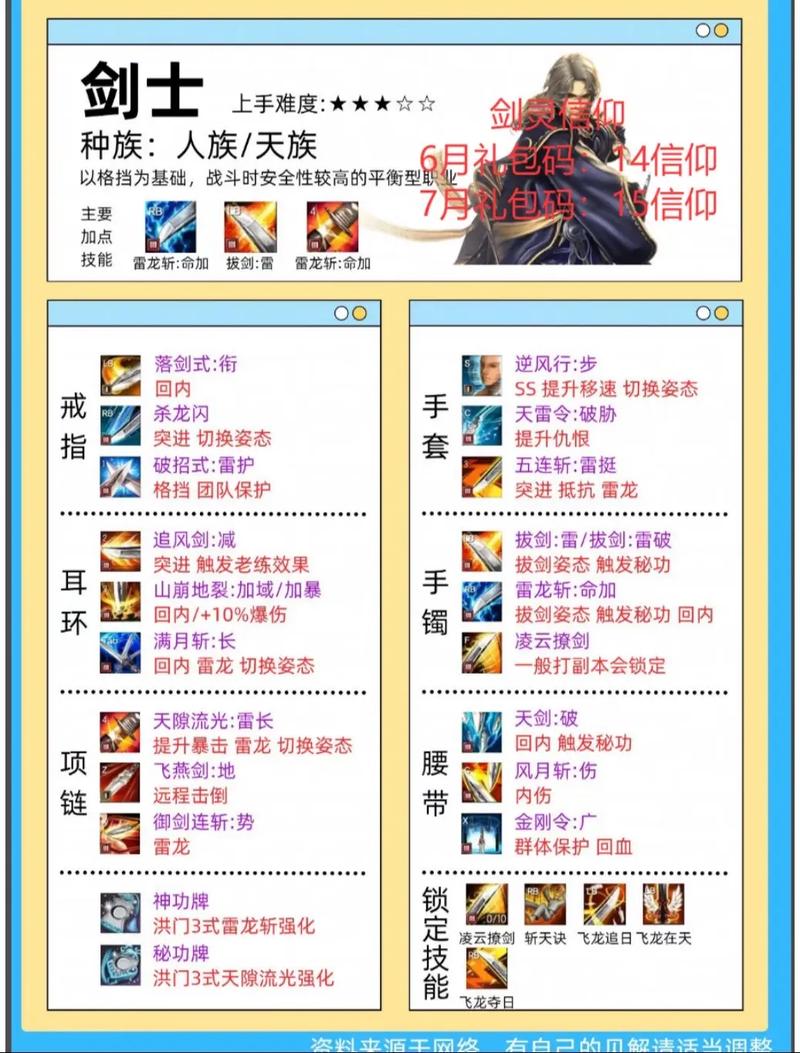 剑灵配置要求