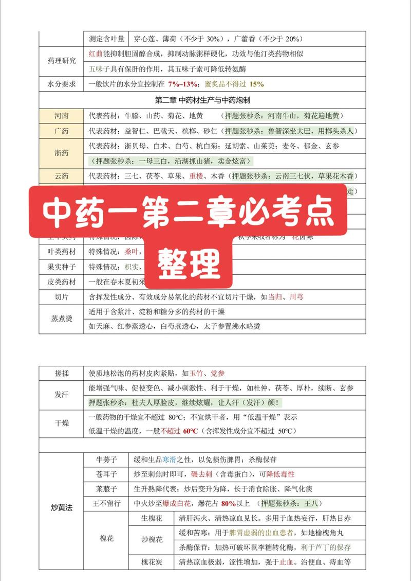 2021执业药师复习方法及攻略