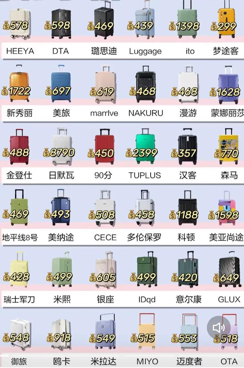 行李箱什么牌子好