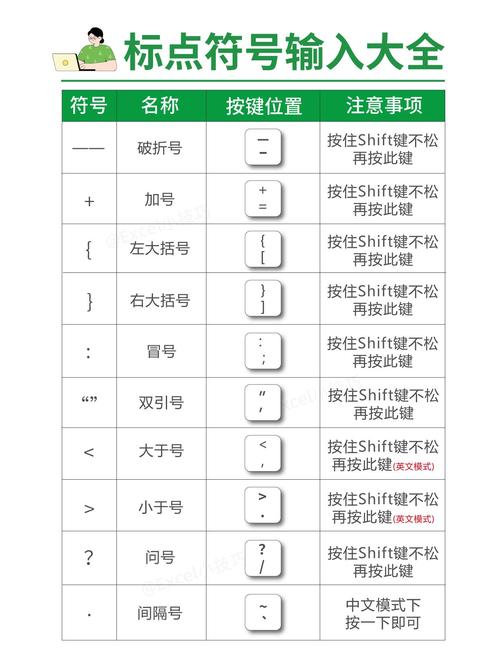 在电脑里,如何打出一个√符号?