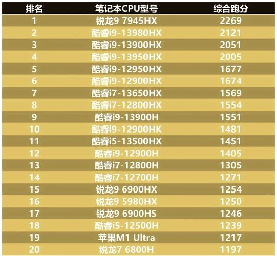 笔记本电脑cpu排名榜天梯图2025