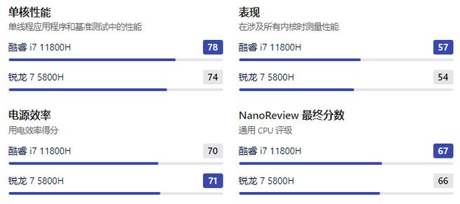 推荐几款宏基4000『5』000性价比高笔记本电脑。