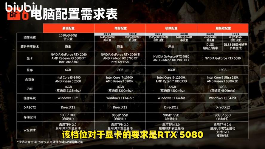 玩战意的电脑配置要求