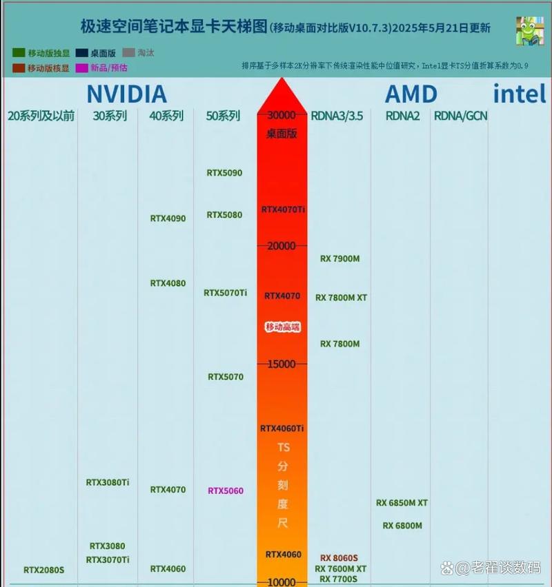 高中生买多少钱的笔记本电脑适合?