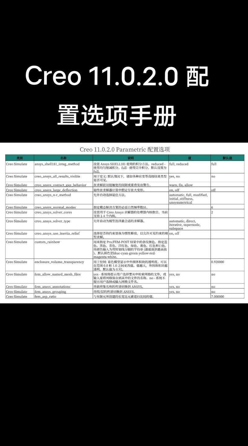 Creo绘图建模,需要什么样的笔记本配置?