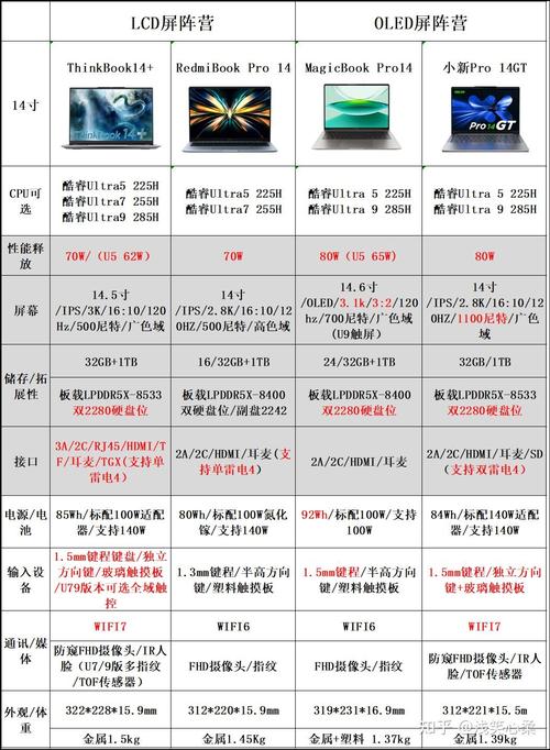 2025年有哪些3500到5000元笔记本电脑推荐?
