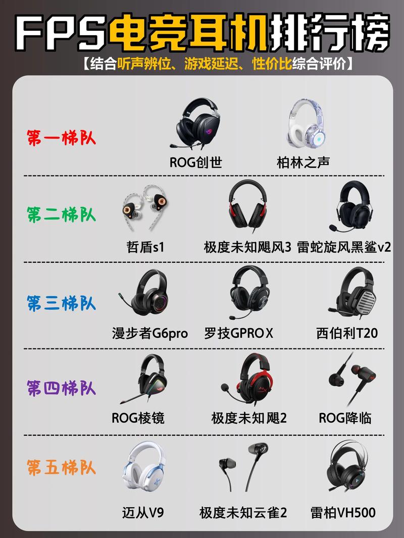 电脑玩游戏什么耳机好电脑打游戏什么耳机性价比高推荐