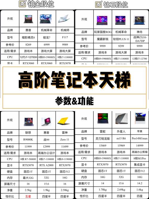 2025轻薄笔记本电脑推荐「选购指南」轻薄本篇『9』月更新