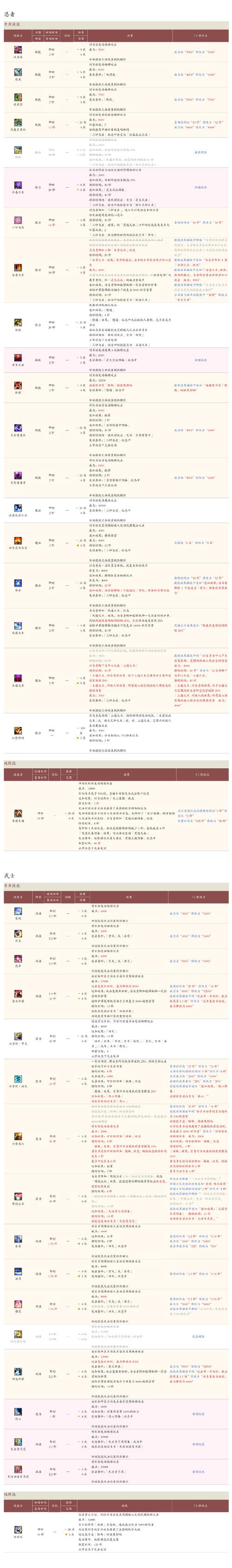 最终幻想14对电脑配置要求