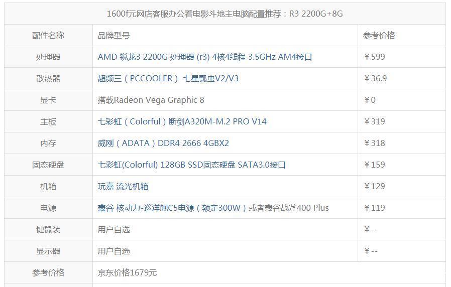干货C4D:什么电脑配置更适合C4D的使用