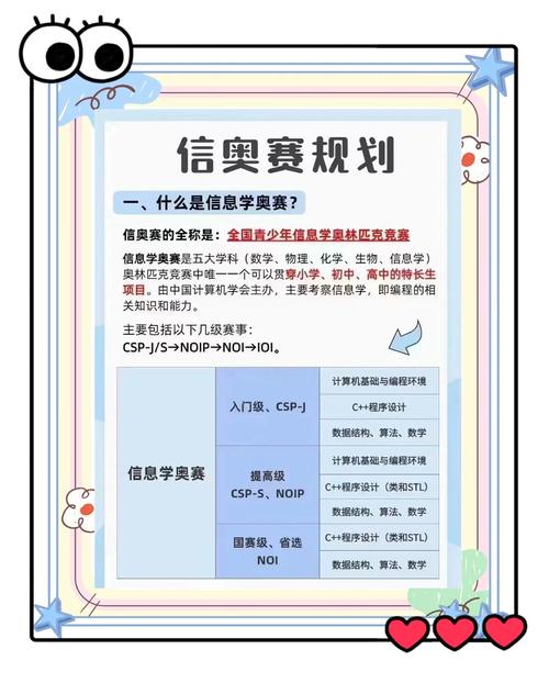 【起跑线】数学奥赛VS信息学奥赛,为什么越来越多的家长选取了后者...