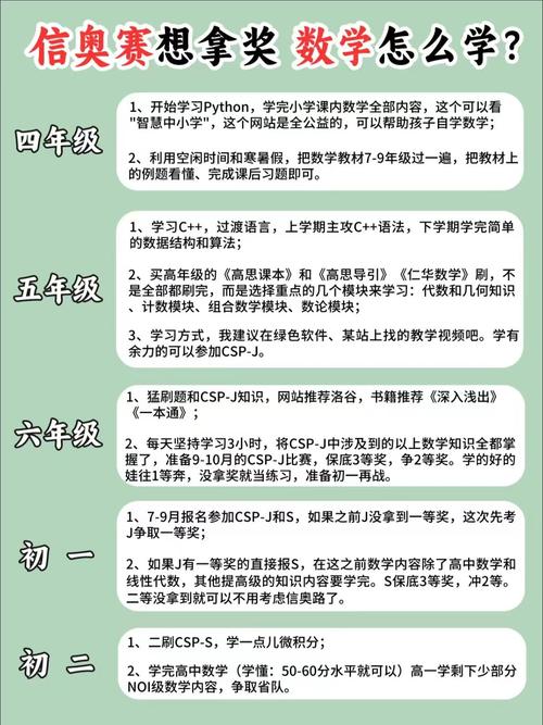 信奥成功纳入清华2025年“丘成桐”班招生!