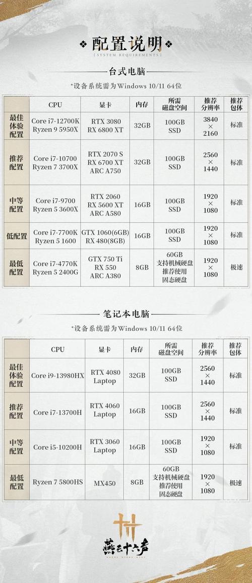 《燕云十六声》笔记本运行优化方案推荐_燕云十六声