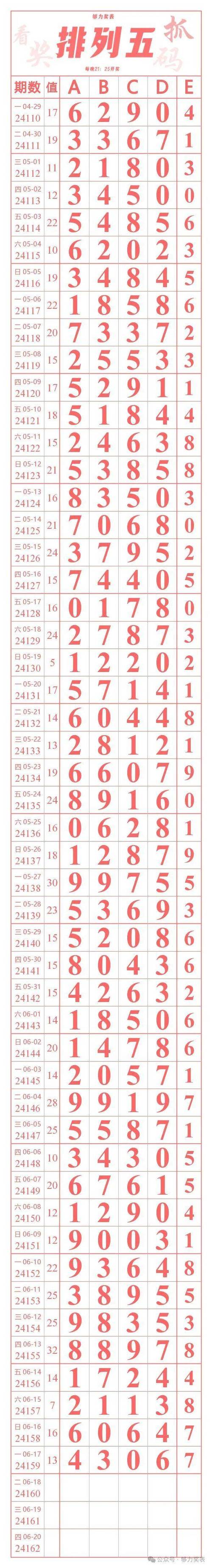 谁能预测今天排五出什么号?