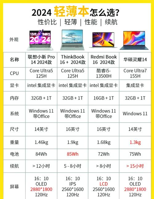 2024年高颜值笔记本电脑推荐排名榜前10名(适合女生用)