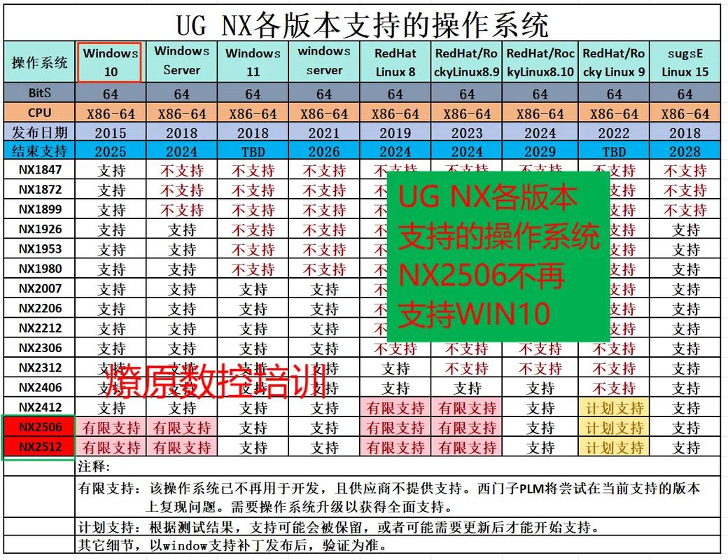 ug电脑配置推荐ug电脑需要什么配置ug电脑配置清单